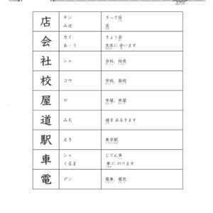 Sách 15 ngày củng cố kiến thức nền tảng N5