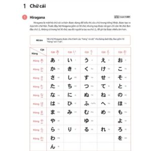 Sách 28 Ngày Tự Học Tiếng Nhật