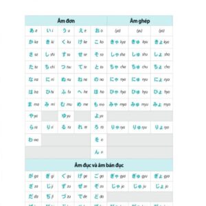 Sách 3000 từ vựng tiếng Nhật theo chủ đề