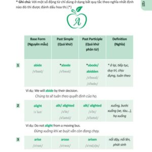 Sách 360 động từ bất quy tắc và 12 thì cơ bản trong tiếng anh