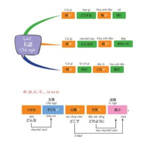 Sách Mindmap Ngữ pháp tiếng Nhật – Học ngữ pháp tiếng Nhật bằng sơ đồ tư duy