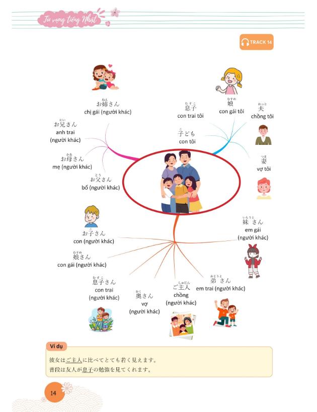 Sách Mindmap Từ Vựng Tiếng Nhật – Học Từ Vựng Tiếng Nhật Qua Sơ Đồ Tư Duy