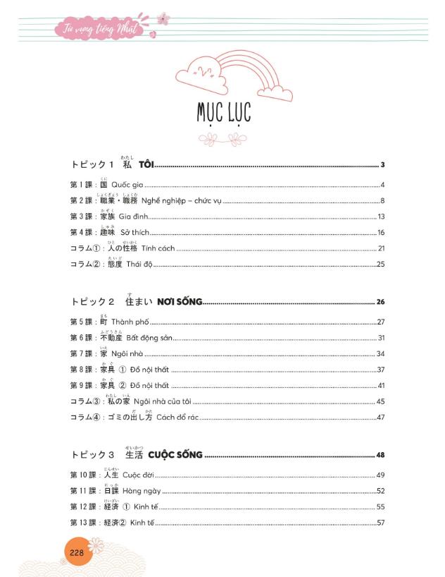 Sách Mindmap Từ Vựng Tiếng Nhật – Học Từ Vựng Tiếng Nhật Qua Sơ Đồ Tư Duy