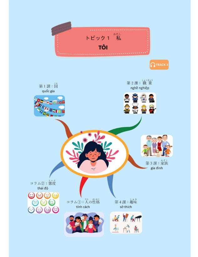 Sách Mindmap Từ Vựng Tiếng Nhật – Học Từ Vựng Tiếng Nhật Qua Sơ Đồ Tư Duy