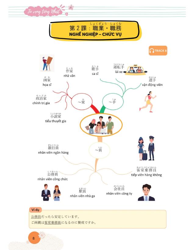 Sách Mindmap Từ Vựng Tiếng Nhật – Học Từ Vựng Tiếng Nhật Qua Sơ Đồ Tư Duy