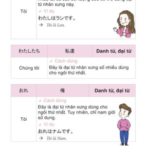 Sách Học Từ Vựng Tiếng Nhật Qua Hội Thoại Giao Tiếp