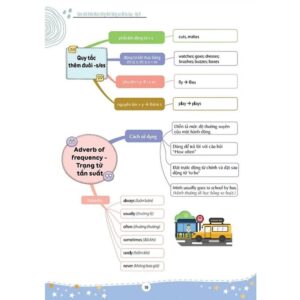 Làm Chủ Kiến Thức Tiếng Anh Lớp 6