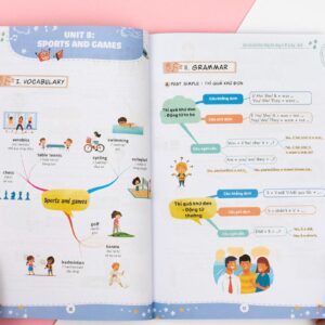 Làm Chủ Kiến Thức Tiếng Anh Lớp 6