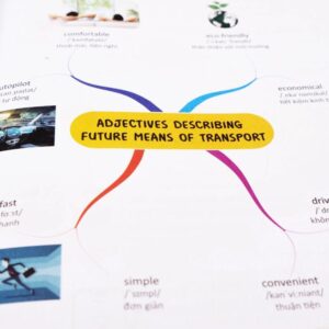 Làm Chủ Kiến Thức Tiếng Anh Lớp 7 Bằng Sơ Đồ Tư Duy