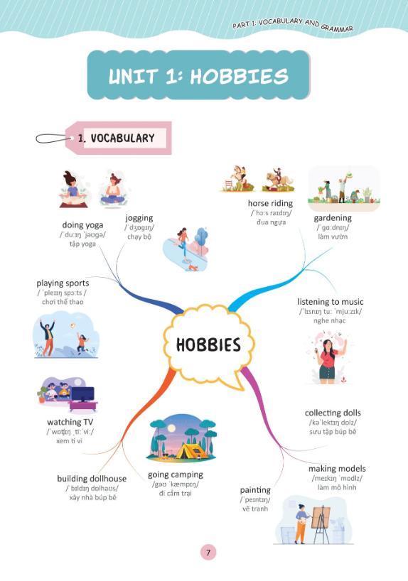 Làm Chủ Kiến Thức Tiếng Anh Lớp 7 Bằng Sơ Đồ Tư Duy