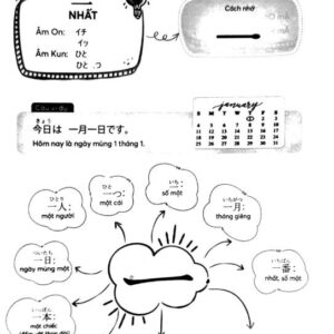 Mindmap Kanji Tiếng Nhật – Dành Cho Trình Độ Sơ, Trung Cấp