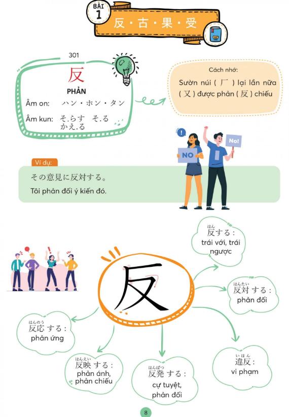 Sách Mind Map Kanji Tiếng Nhật – Dành Cho Trình Độ Trung Cấp