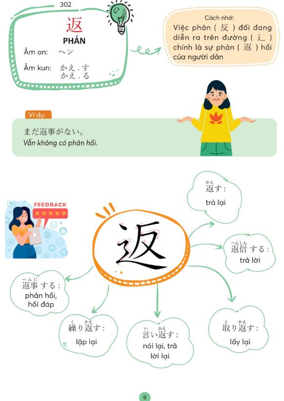 Sách Mind Map Kanji Tiếng Nhật – Dành Cho Trình Độ Trung Cấp