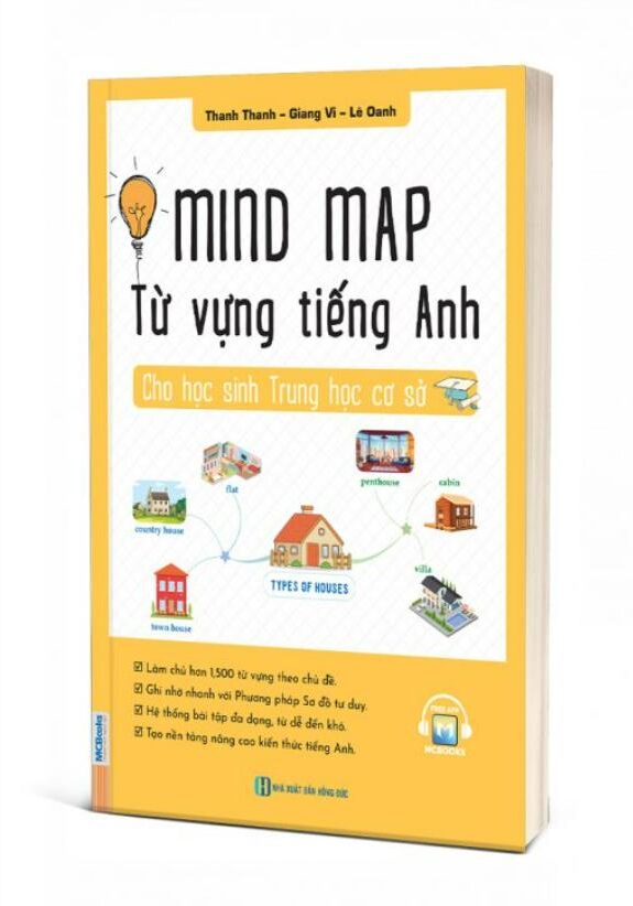 Mind Map Từ Vựng Tiếng Anh Cho Học Sinh Trung Học Cơ Sở
