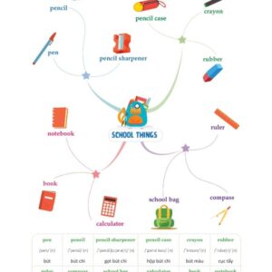 Mind Map Từ Vựng Tiếng Anh Cho Học Sinh Trung Học Cơ Sở