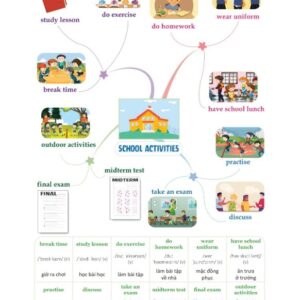 Mind Map Từ Vựng Tiếng Anh Cho Học Sinh Trung Học Cơ Sở