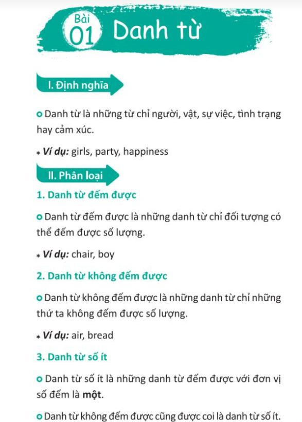 Sổ tay tiếng Anh cấp 3 – All in one