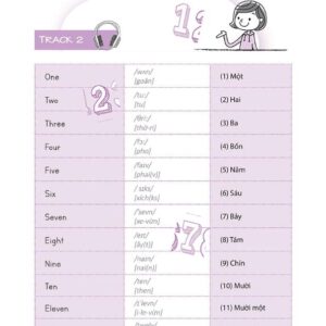 Sách Tự Học Tiếng Anh Giao Tiếp Cấp Tốc Cho Người Mới Bắt Đầu