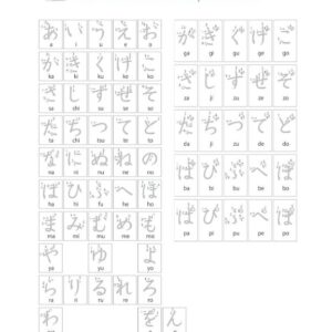 Sách Tự Học Tiếng Nhật Cho Người Đi Làm