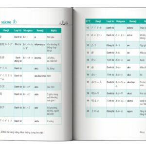 Sách 2000 Từ Vựng Tiếng Nhật Thông Dụng – Sơ Cấp