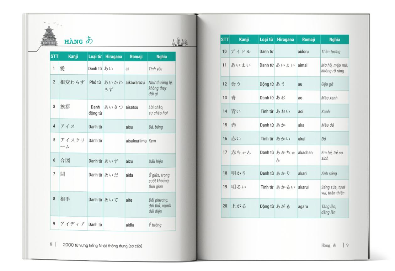 Sách 2000 Từ Vựng Tiếng Nhật Thông Dụng – Sơ Cấp