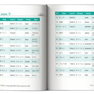 Sách 3000 Từ Vựng Tiếng Nhật Thông Dụng – Trung Cấp