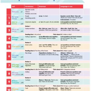 Sách Academy Stars Pupil’s Book 1