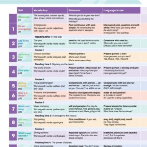 Sách Academy Stars Pupil’s Book 5