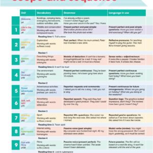 Sách Academy Stars Pupil’s Book 6