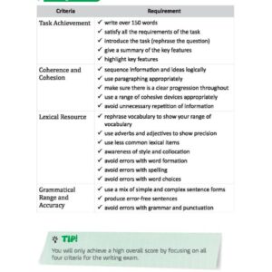 Sách IELTS WRITING: Step By Step