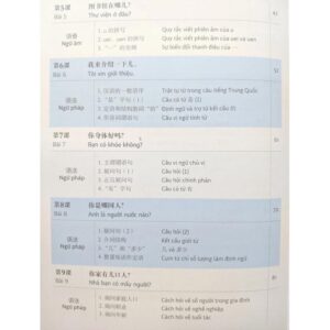 Luyện nói tiếng Trung Quốc cấp tốc cho người bắt đầu – Tập 1 (Bản thứ ba)