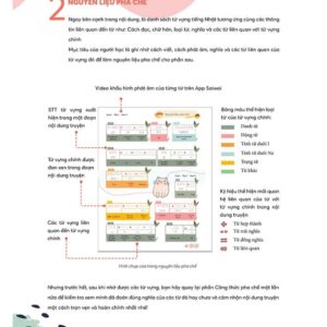 Sách Mikkusu ミックス- Hút trọn 1500 単語 tiếng Nhật – Tập 2