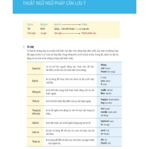 Sách Restart Your English – More Expression
