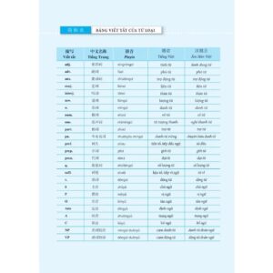 Giáo trình Hán ngữ Boya Trung cấp I – tập 1