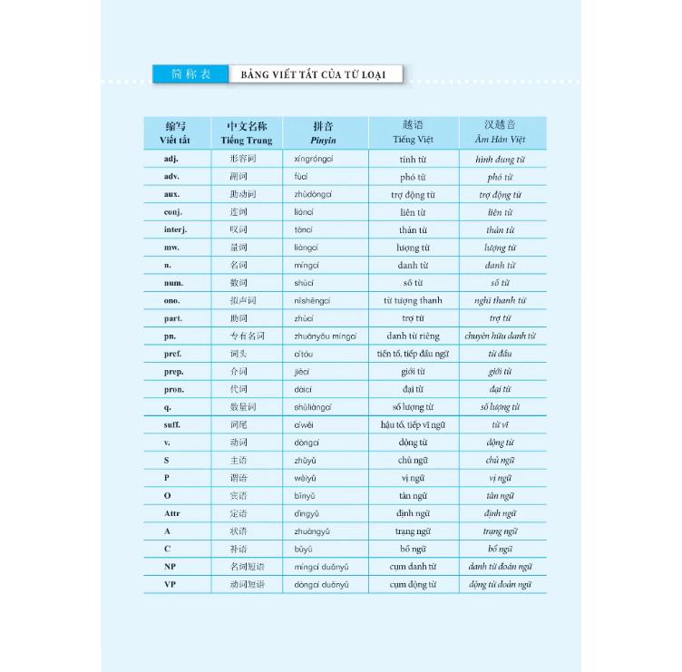 Giáo trình Hán ngữ Boya Trung cấp I – tập 1