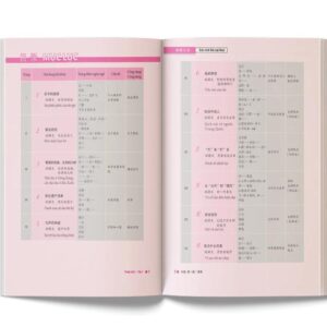 Sách Giáo Trình Hán Ngữ Boya Trung Cấp II – Tập 1