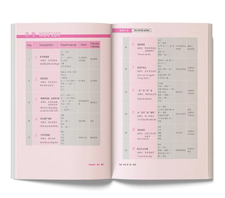 Sách Giáo Trình Hán Ngữ Boya Trung Cấp II – Tập 1