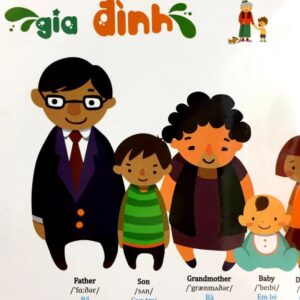 Sách Từ điển Tiếng Anh bằng hình chủ đề nghề nghiệp, giao thông , gia đình, cơ thể, đồ ăn, đồ uống